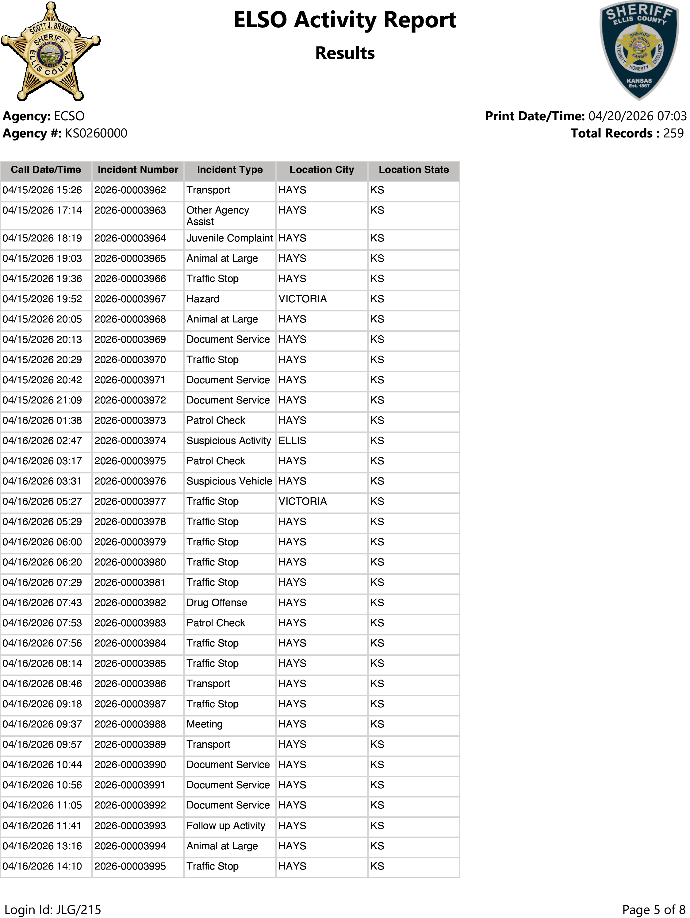 ELSO Weekly Activity Report-5.png