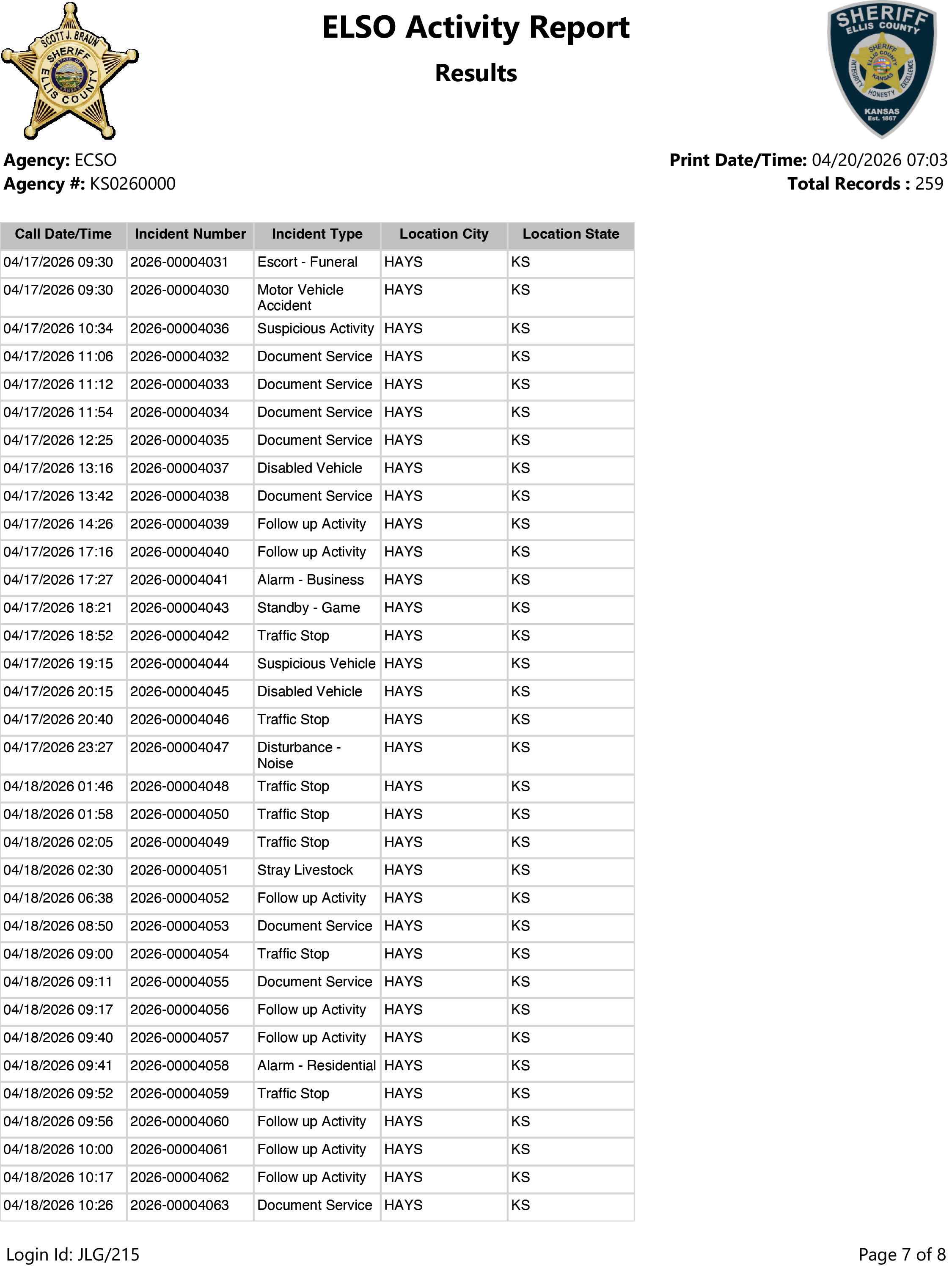 ELSO Weekly Activity Report-7.png