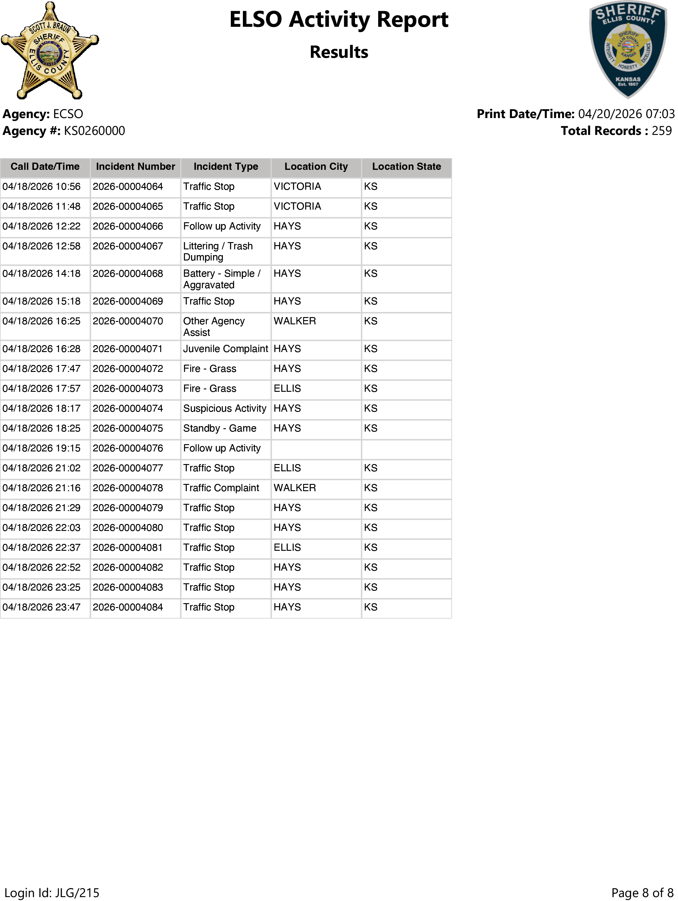 ELSO Weekly Activity Report-8.png