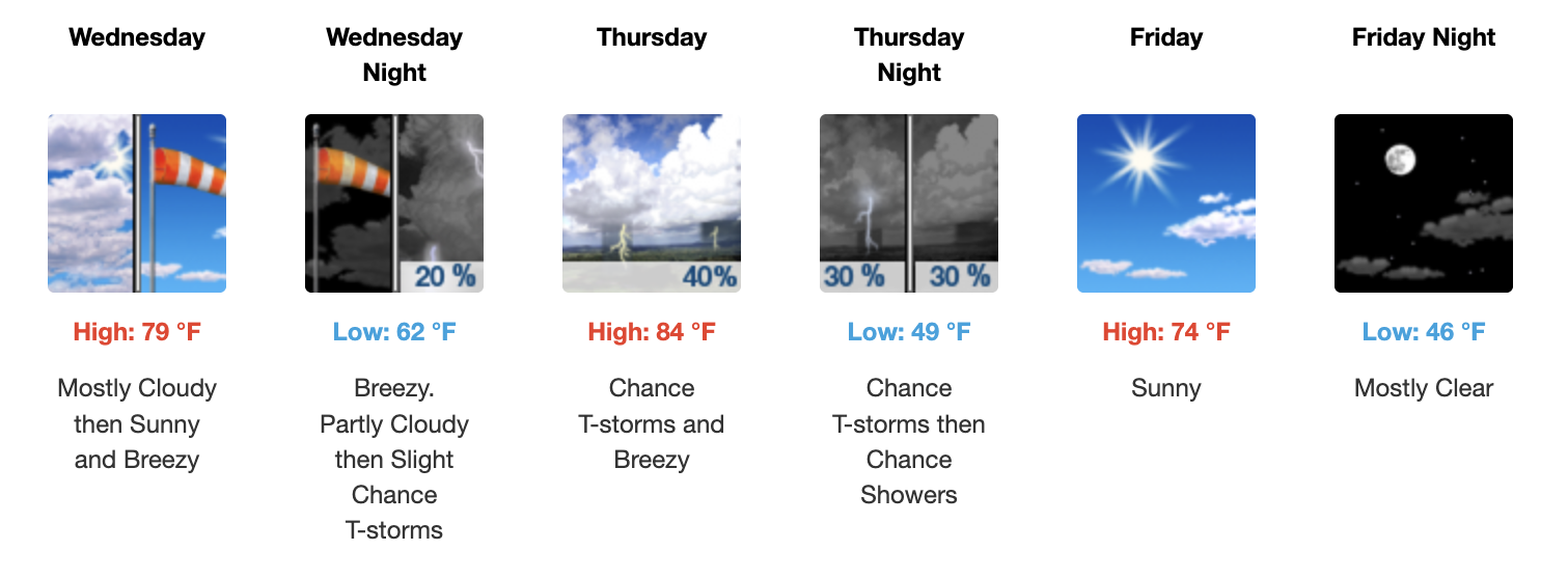 Three day weather forecast Salina, April 22 - April 24 - US National Weather Service