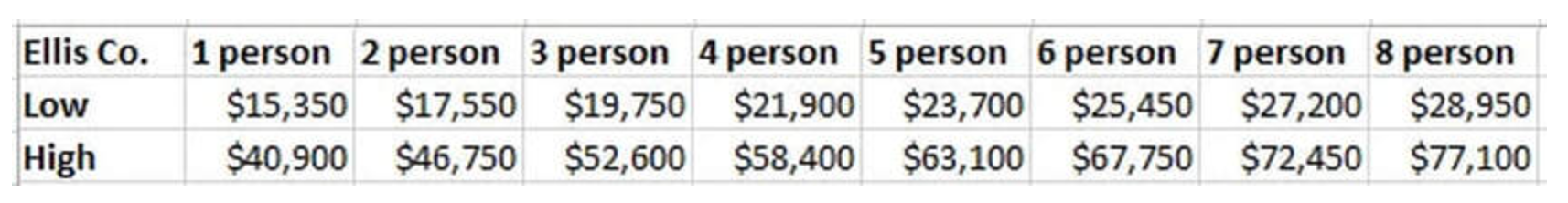 Habitat for Humanity of Ellis County home ownership income guidelines