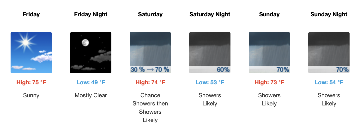 Three day weather forecast Salina, April 24 - April 26 - US National Weather Service