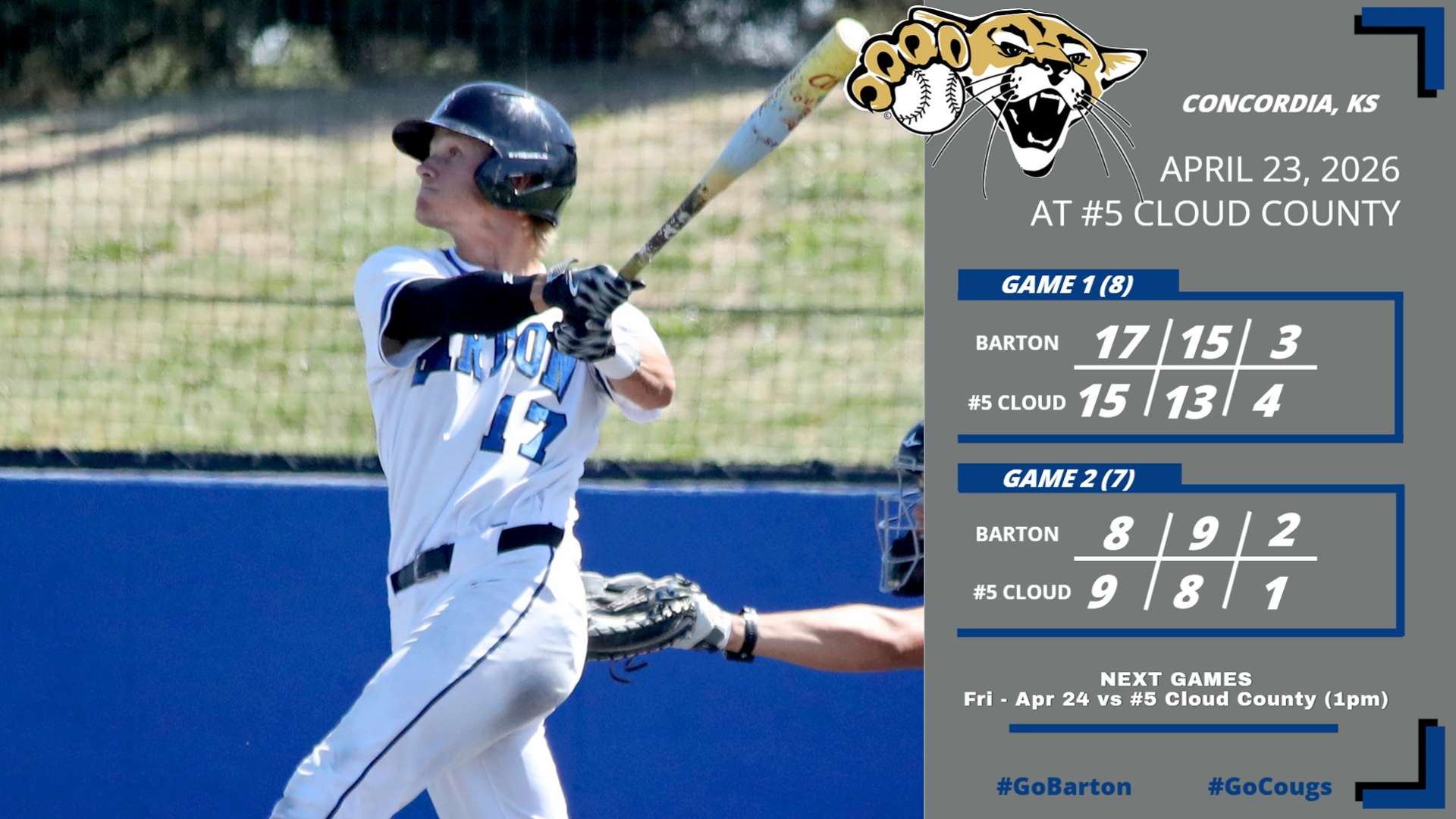 Kyler Horsman (BartonSports.com)