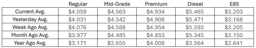 National Fuel Price Average, April 24, 2026 (Courtesy AAA)