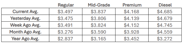 State Fuel Price Average - April 24, 2026 (Courtesy AAA)