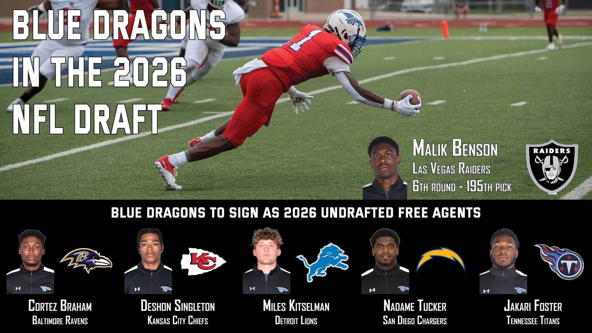 Two-time All-American Malik Benson is drafted in the sixth round of the NFL Draft by the Las Vegas Raiders on Saturday and five other former Blue Dragons are Undrafted Free Agents as the 2026 Draft concluded on Saturday in Pittsburgh.