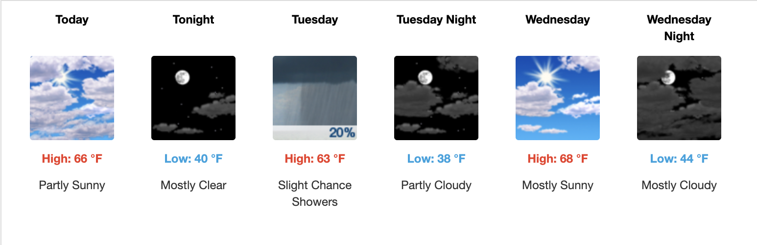 Three day weather forecast Salina, April 27 - April 29 - US National Weather Service