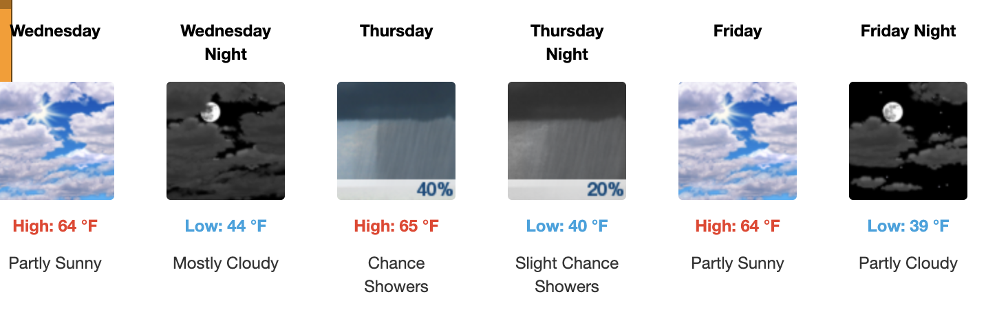 Three day weather forecast Salina, April 29 - May 1 - US National Weather Service