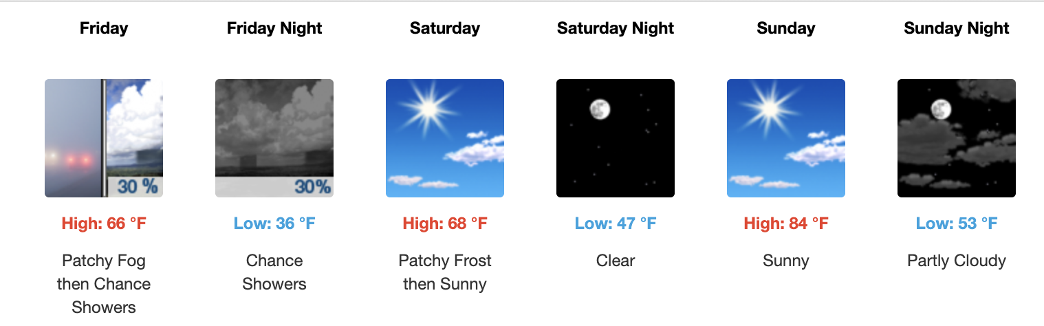 Three day weather forecast Salina, May 1 - May 3 - US National Weather Service