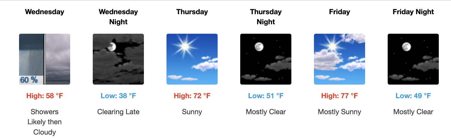 Three day weather forecast Salina, May 6 - May 8 - US National Weather Service