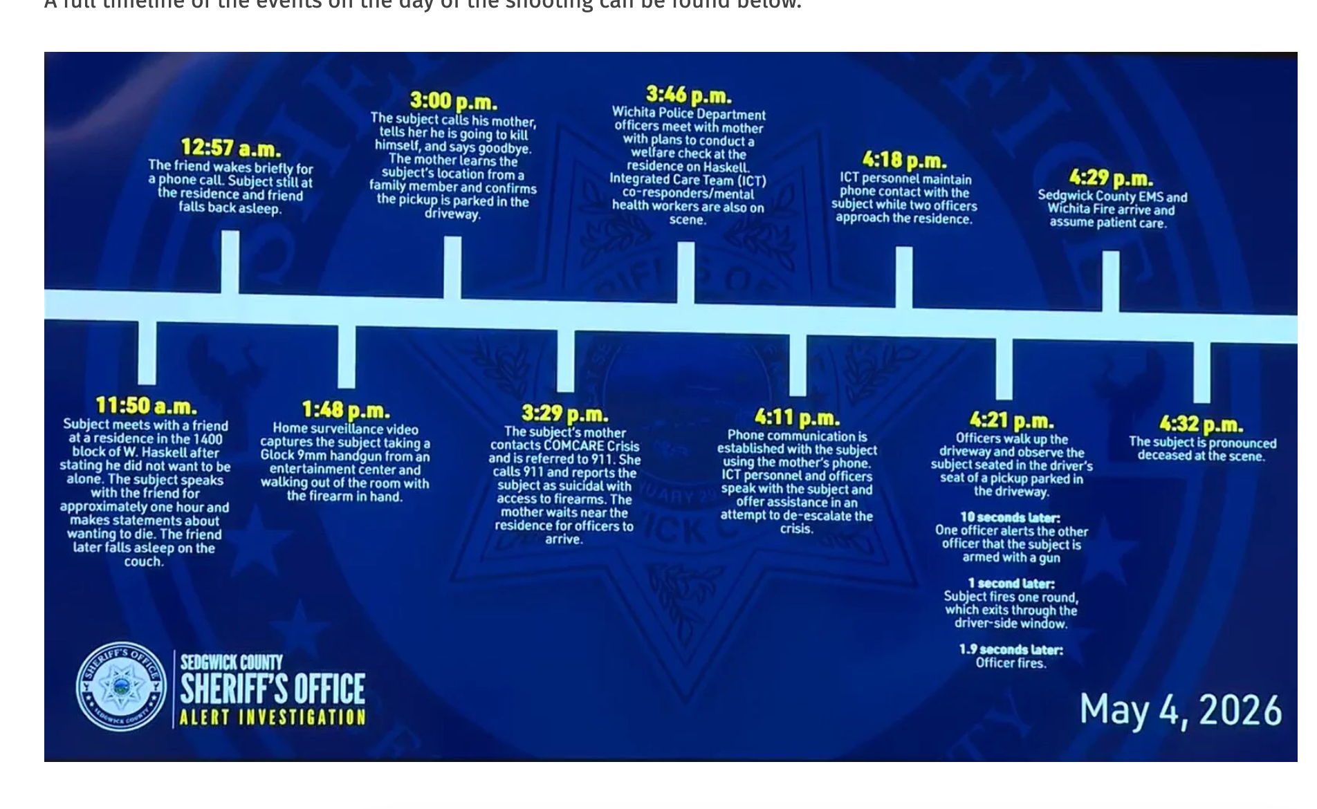 Timeline of the events that led to the shooting