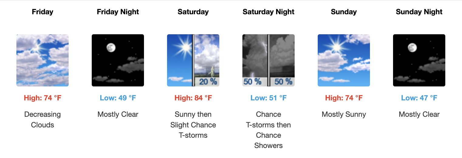 Three day weather forecast Salina, May 8 - May 10 - US National Weather Service
