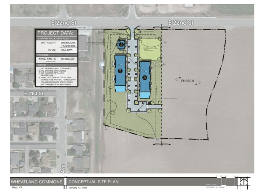 Proposed Wheatland Commons low-income housing project at 22nd Street and Cumberland Drive. City of Hays