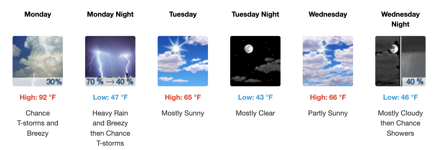 Three day weather forecast Salina, May 18 - May 20 - US National Weather Service
