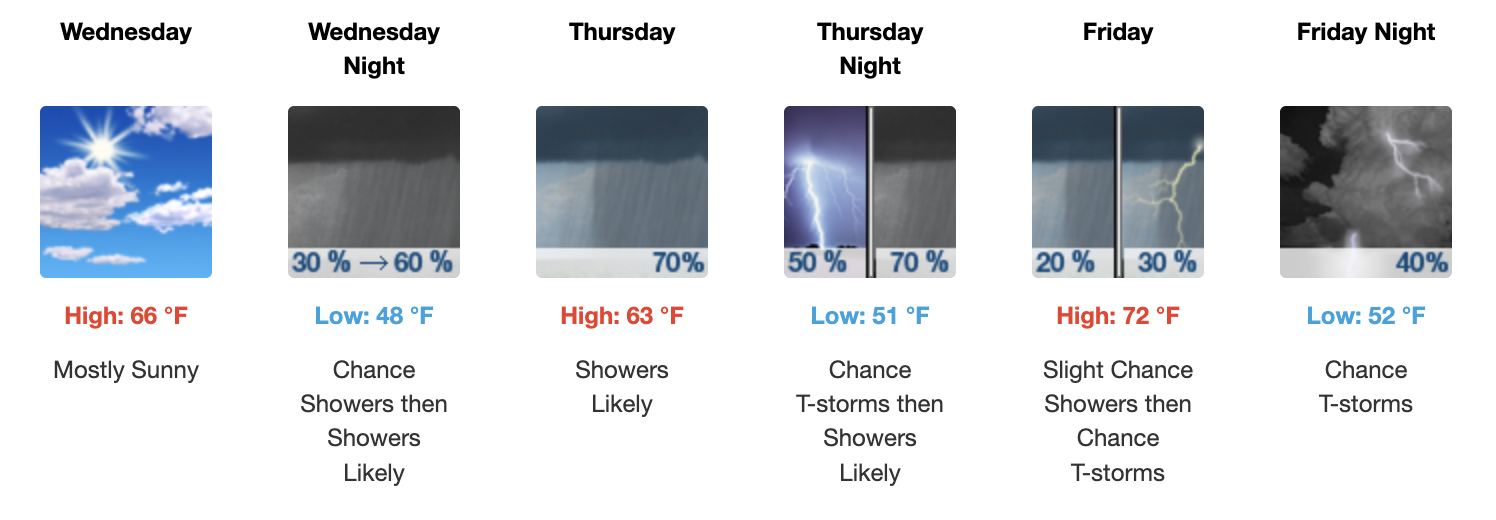 Three day weather forecast Salina, May 20 - May 22 - US National Weather Service