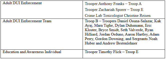 NSP Troopers honored by MADD