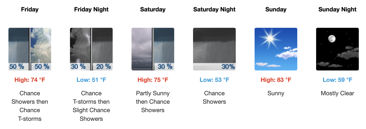 Three day weather forecast Salina, May 22 - May 24 - US National Weather Service