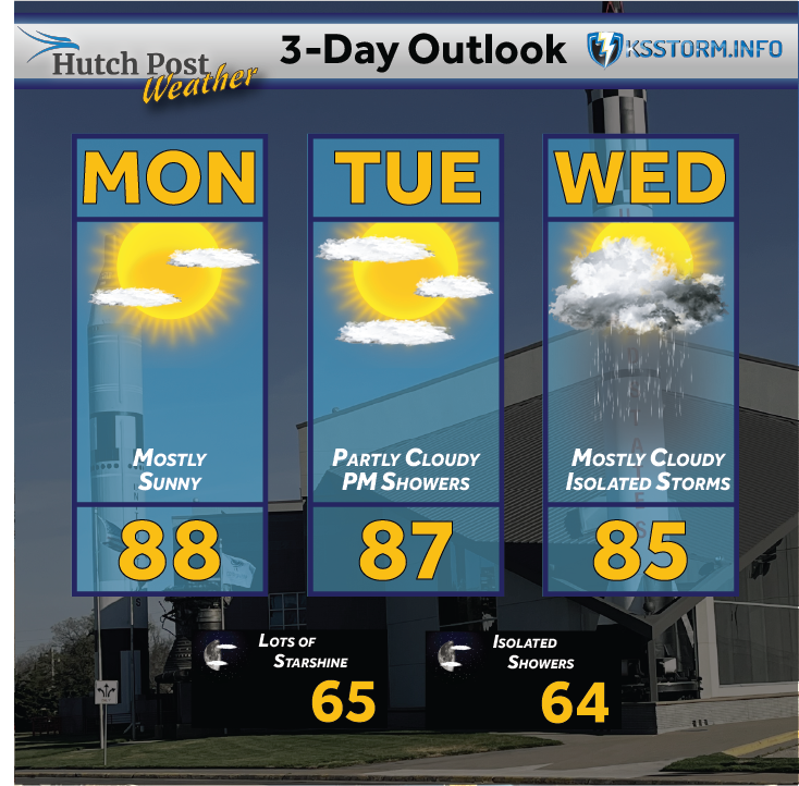 3 Day Outlook.png