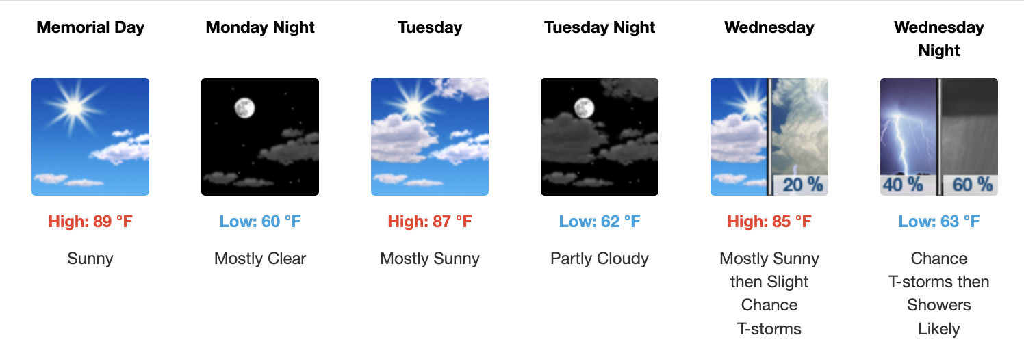 Three day weather forecast Salina, May 25 - May 27 - US National Weather Service