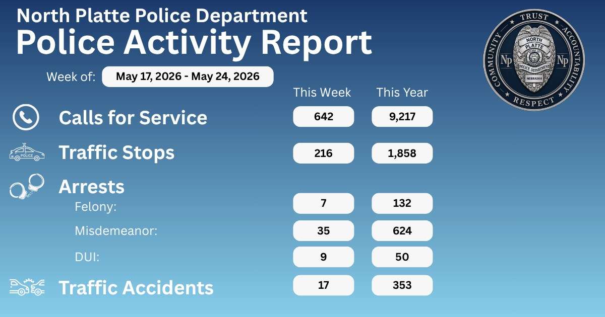 North Platte Police Department Activity Report May 17-May 24 2026