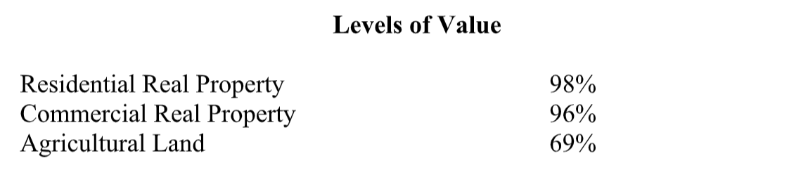 Levels of Value (courtesy Box Butte Assessor's Office)