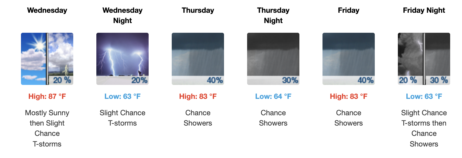 Three day weather forecast Salina, May 27 - May 29 - US National Weather Service