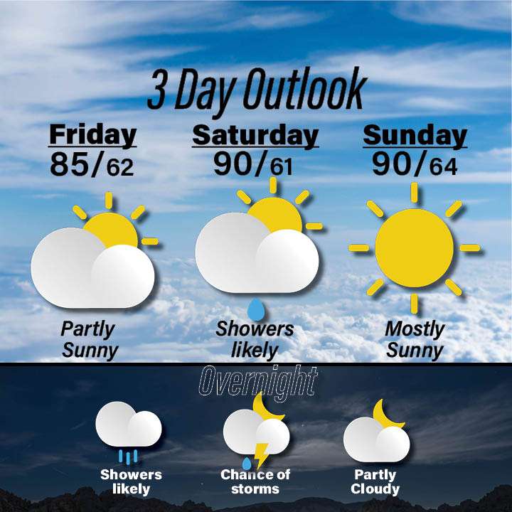 Weather for 5-29.jpg