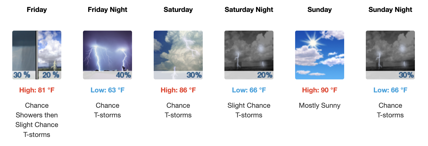Three day weather forecast Salina, May 29 - May 31 - US National Weather Service