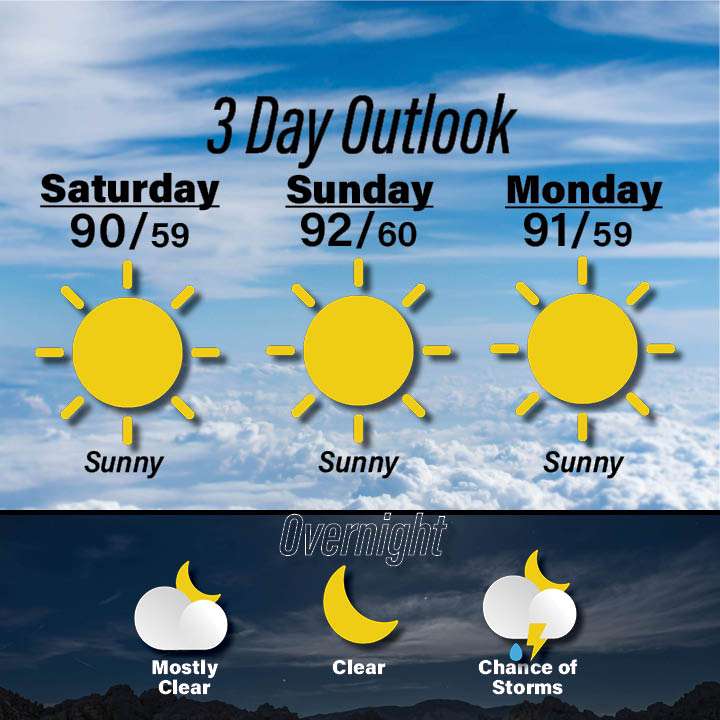 Weather for 5-30