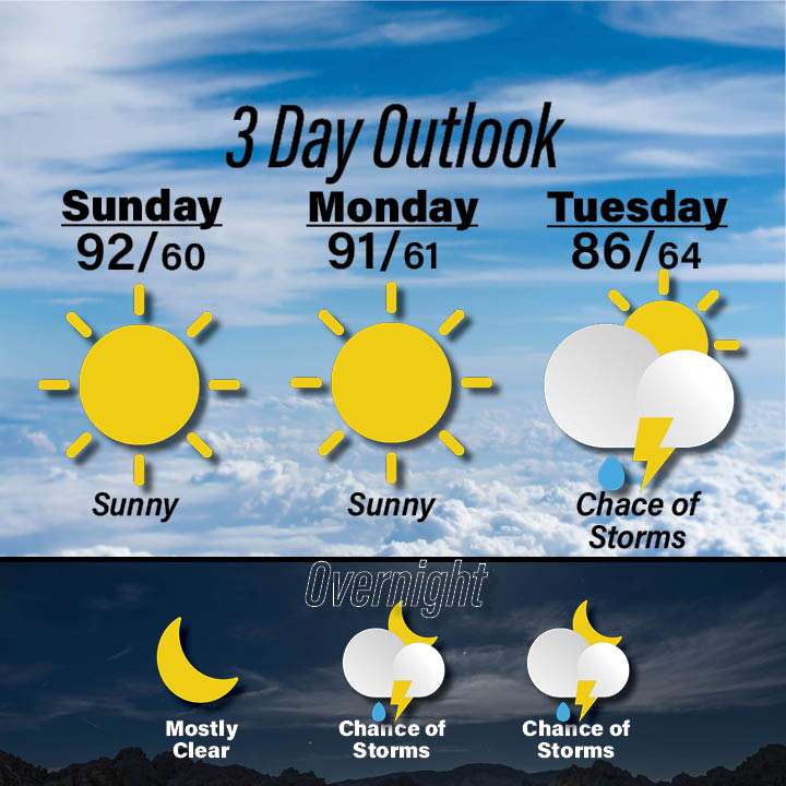 Weather for 5-31&nbsp;