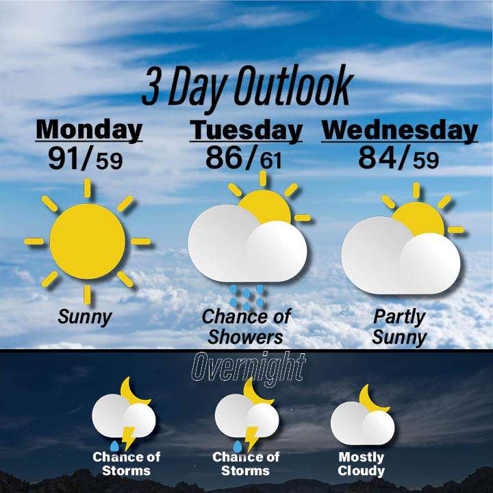 Weather for 6-1&nbsp;
