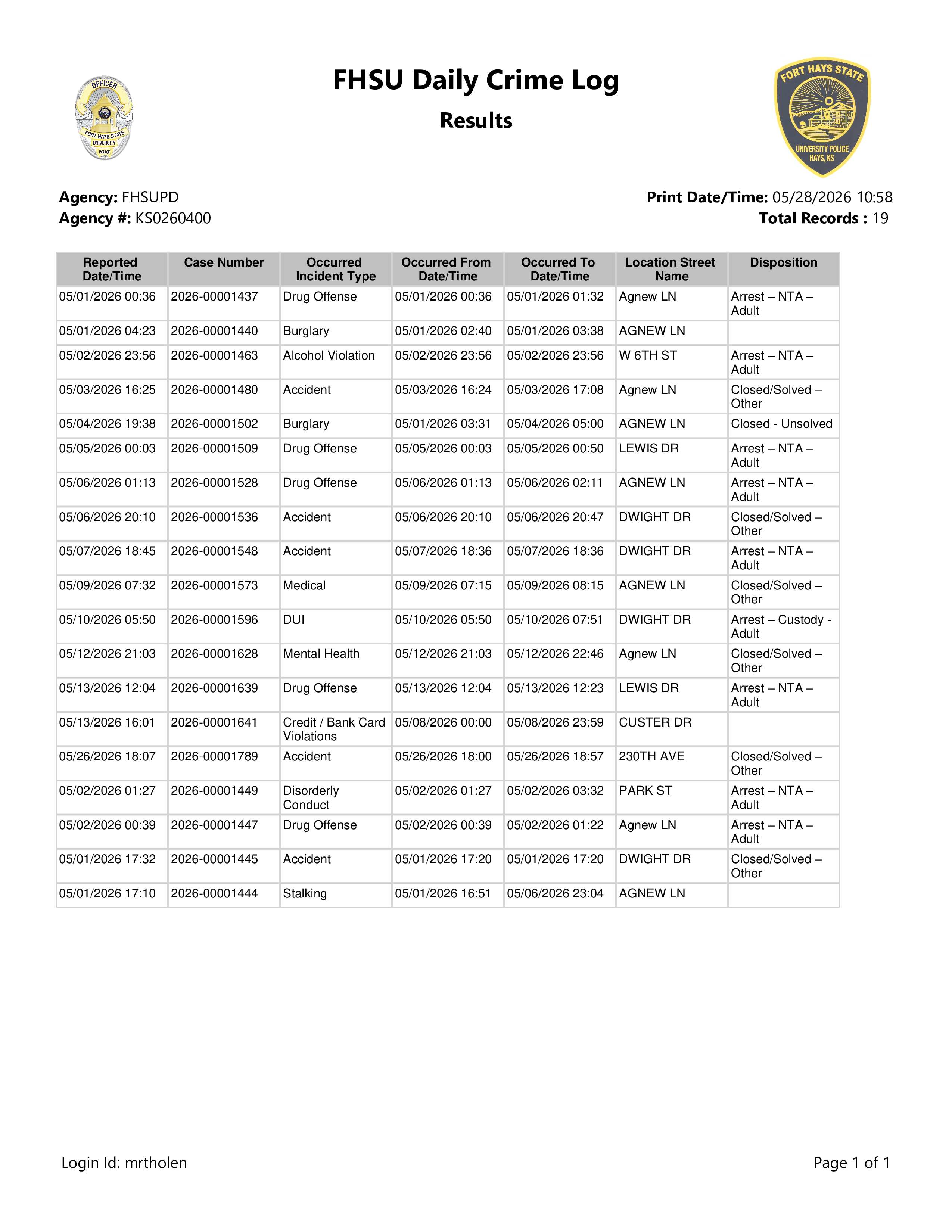 FHSU Crime Log&nbsp;