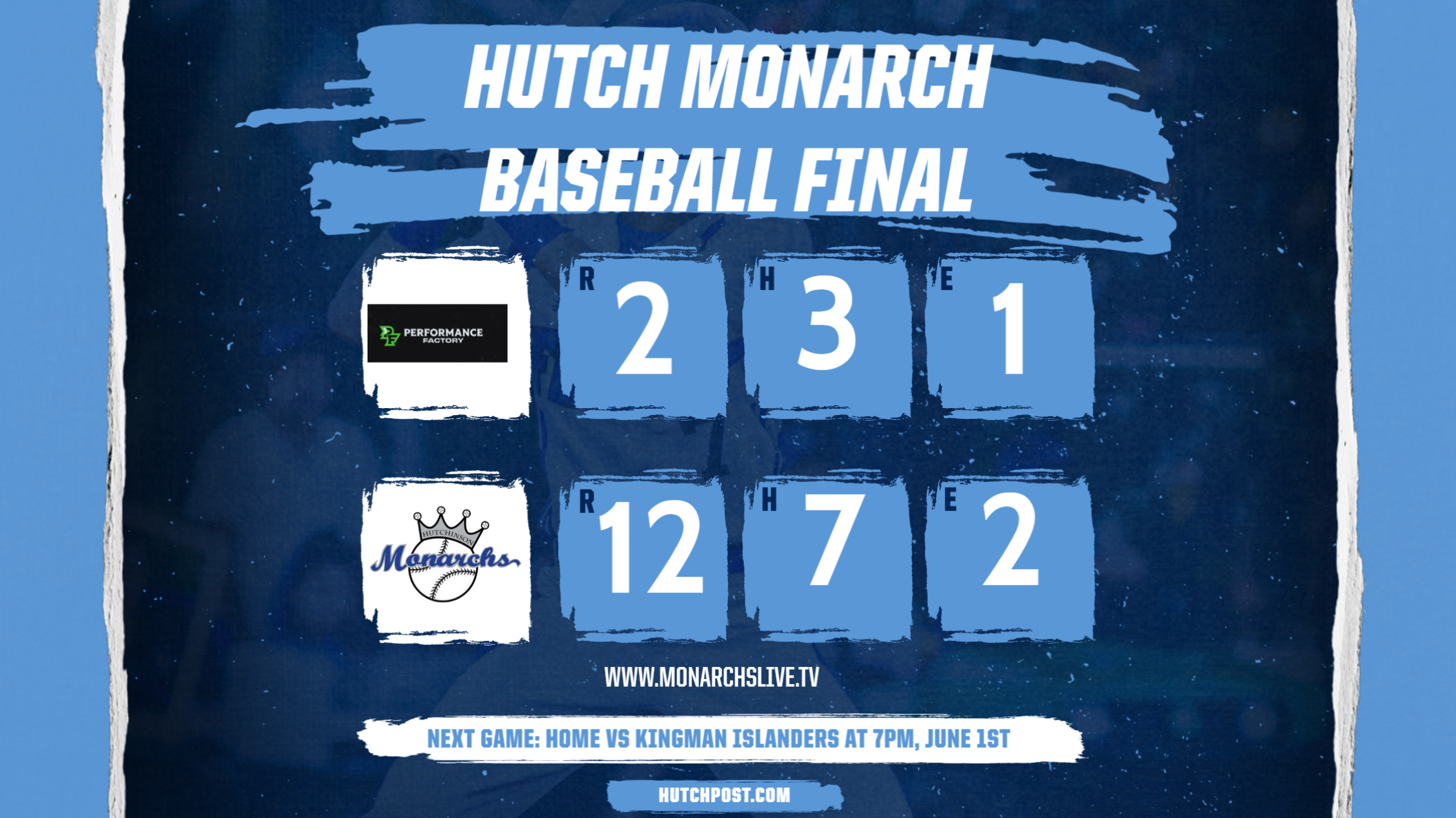 Hutch Monarchs run rule Performance Factory Phenoms 12-2 to win 7th straight home opener.