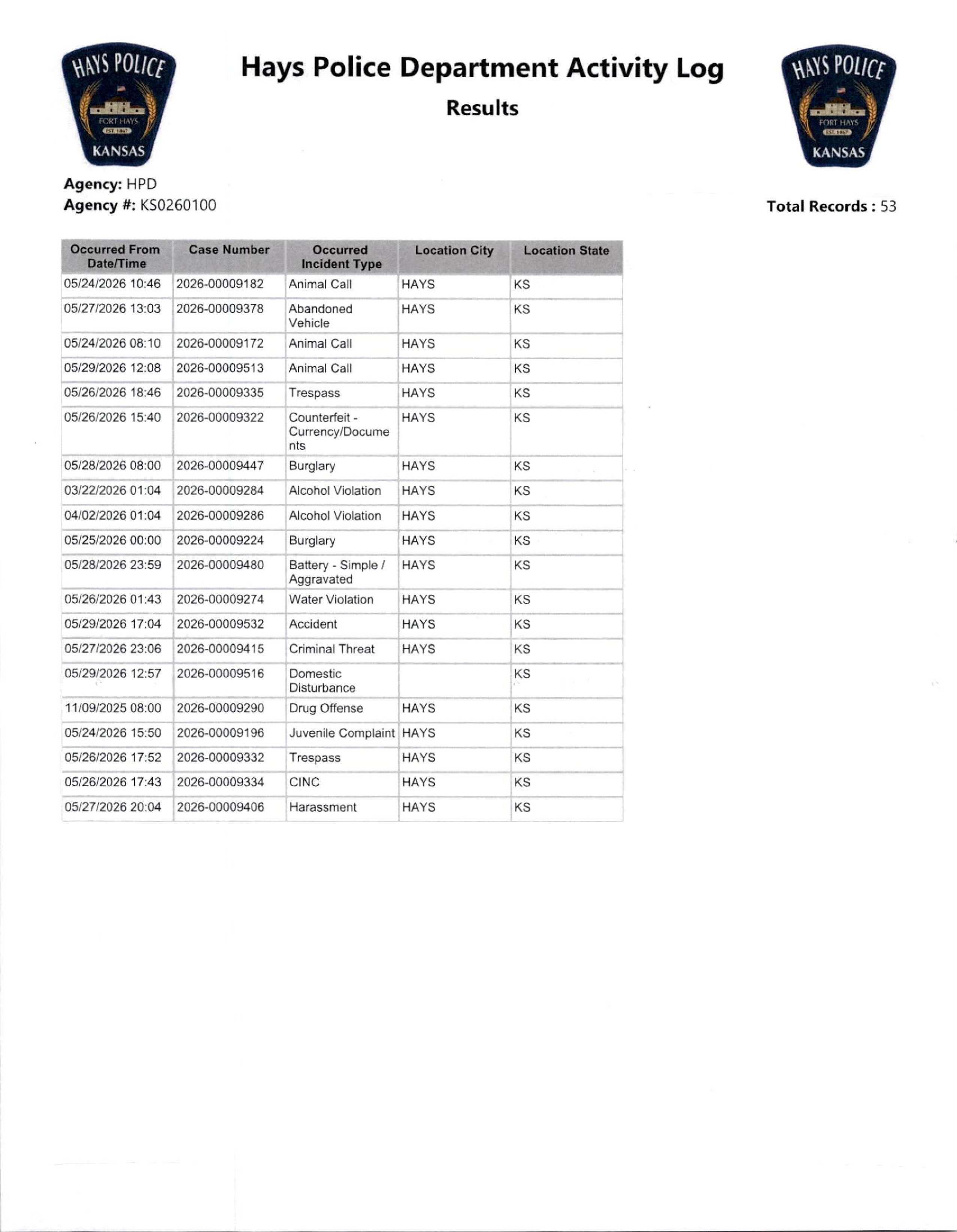 HPD Activity log 5-24-30
