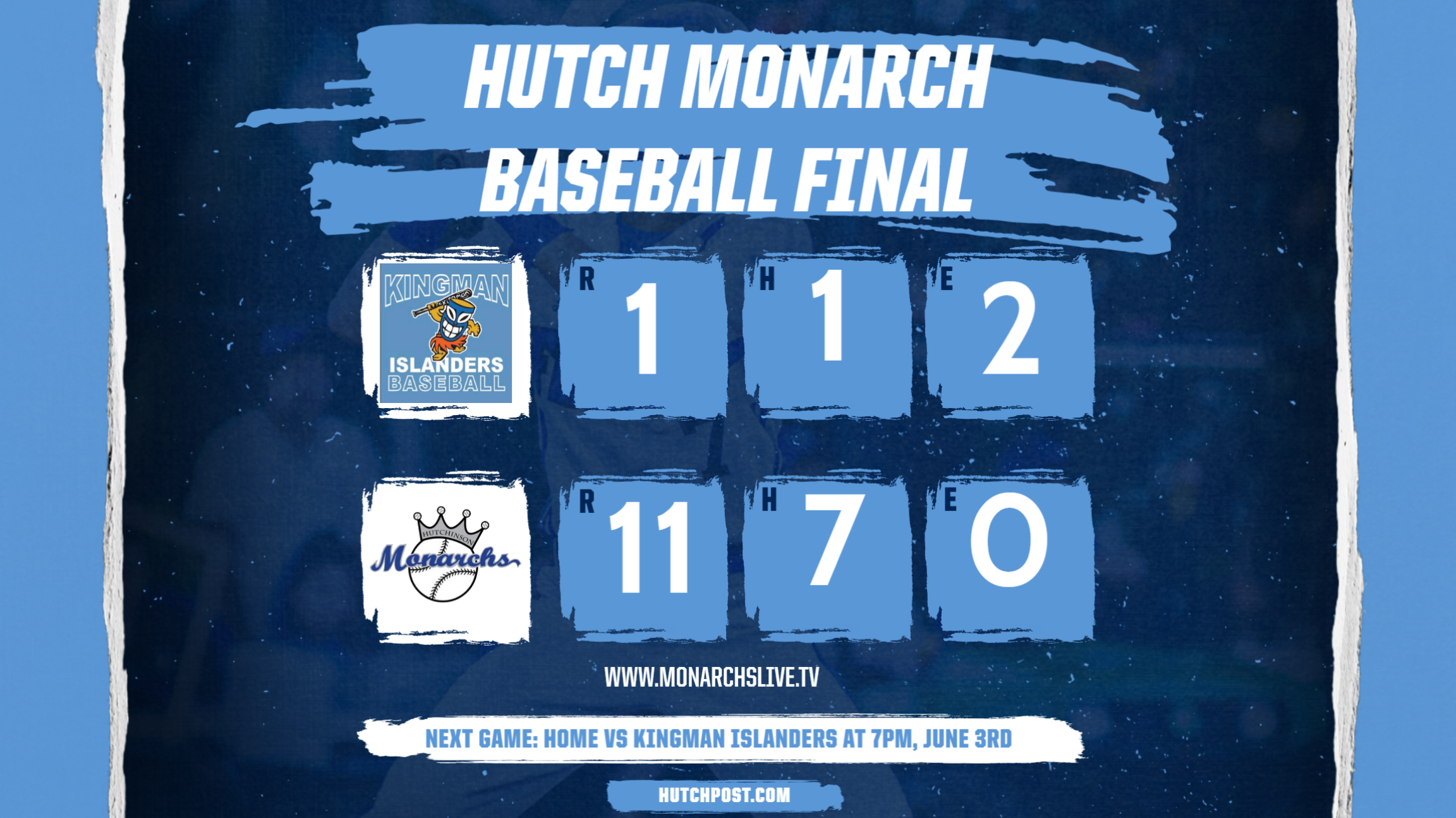 Monarchs run rule Islanders to go 3-0 on the season.