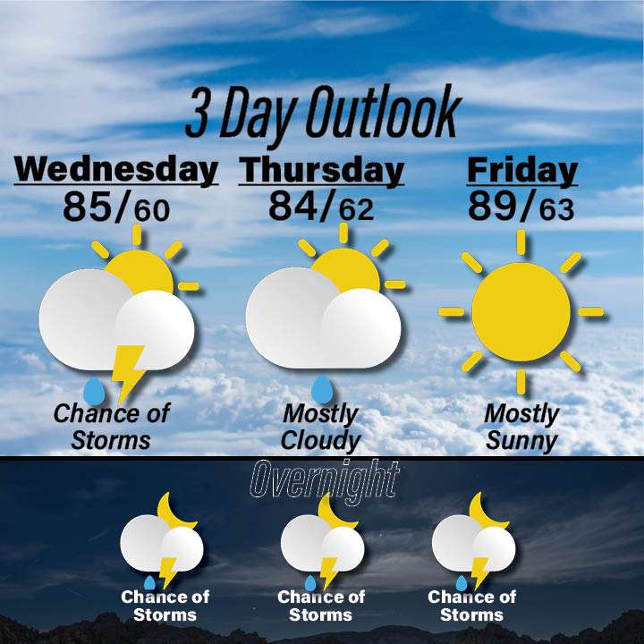 weather for 6-3