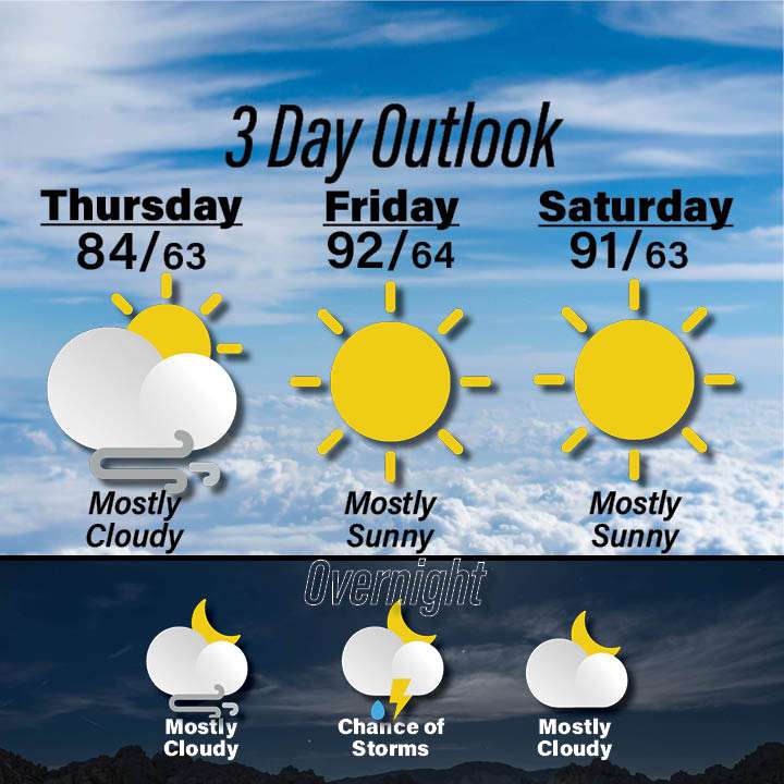 weather for June 4 - 6