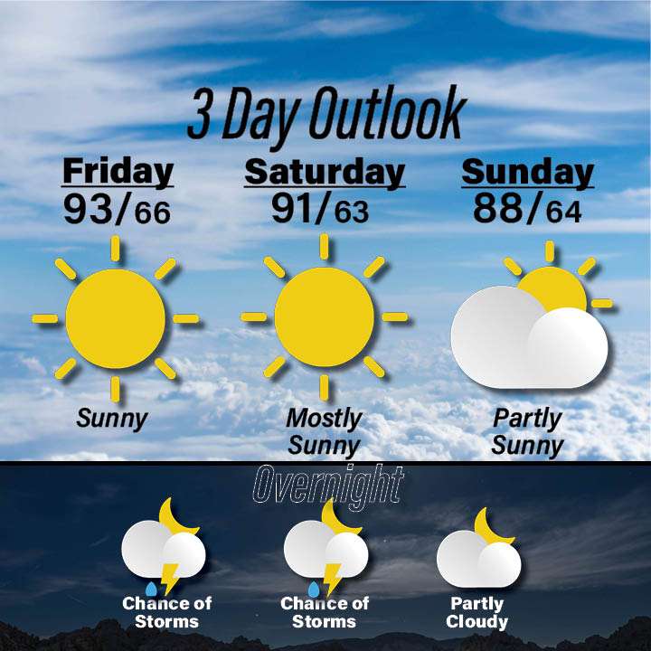 Weather for June 5 - 7