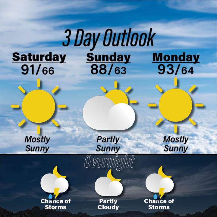 weather for June 6-8