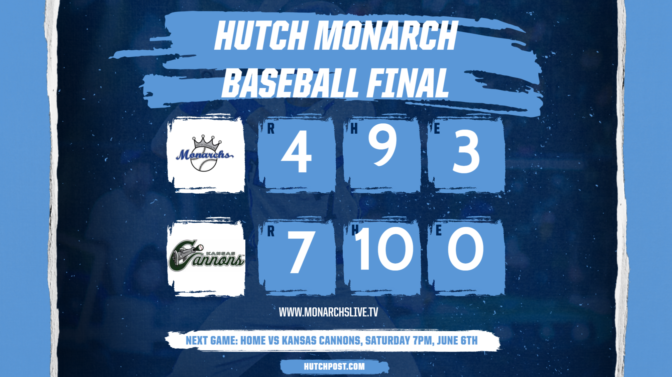 Kansas Cannons jump on Hutch early to hand the Monarchs their first loss of the season.