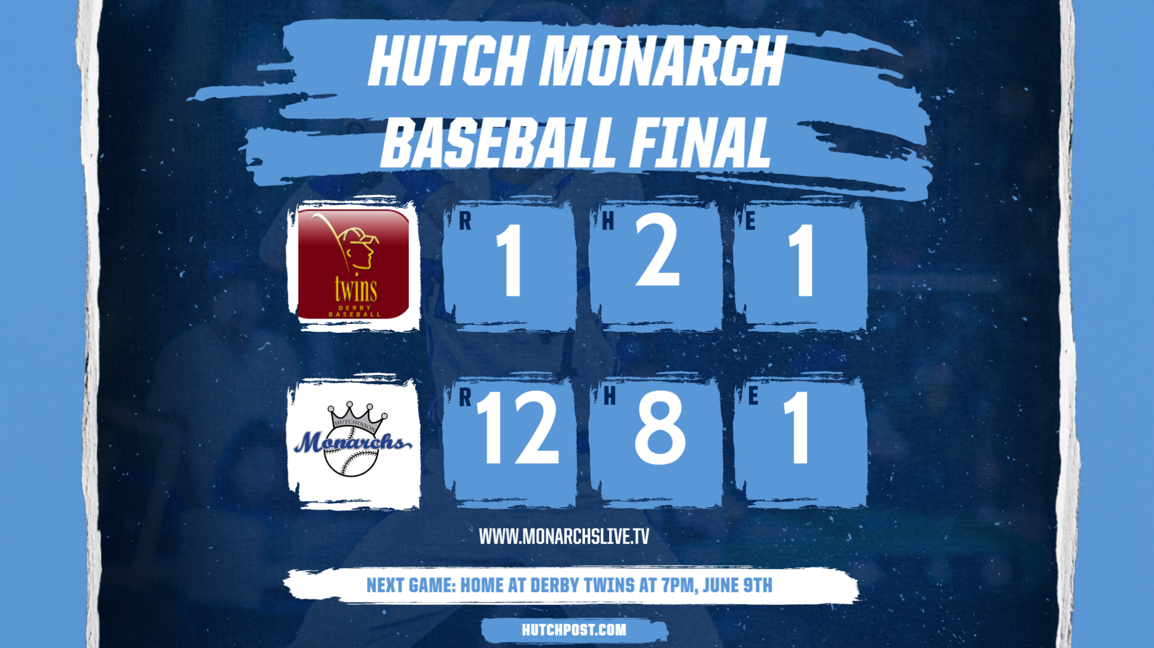 The Hutch Monarchs take advantage of walks in the sixth inning to defeat Derby Twins 12-1_.