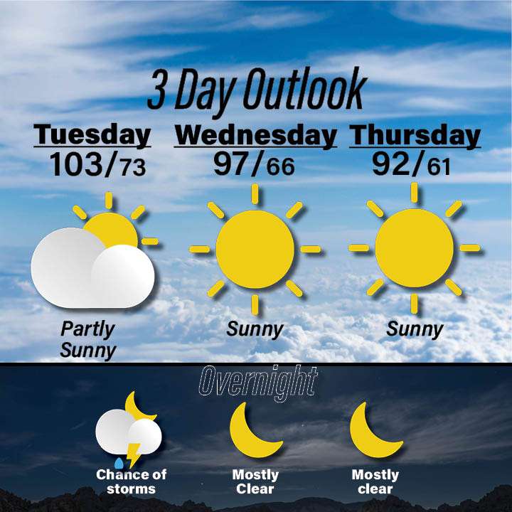 weather for June 9-11