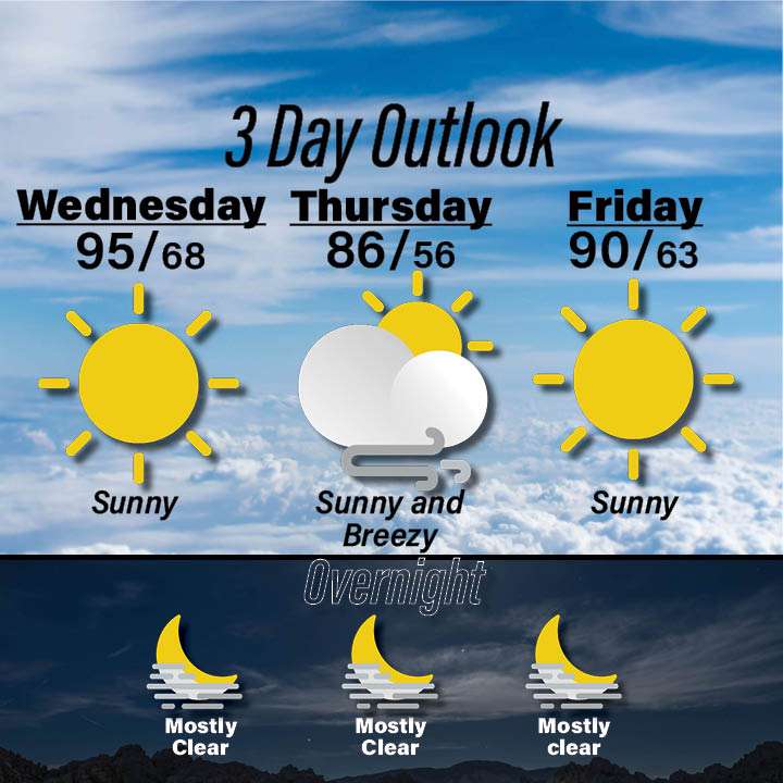 weather for June 9 - 11