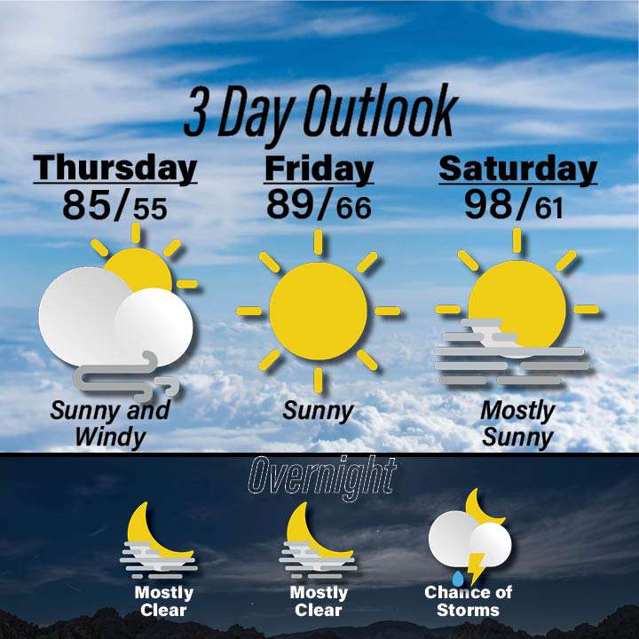 weather for June 11 - 13