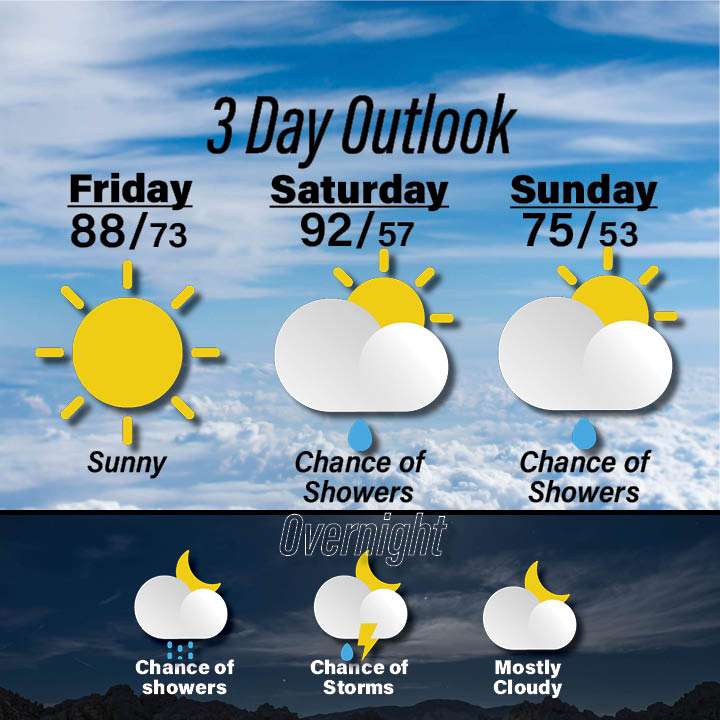 weather for June 12-14