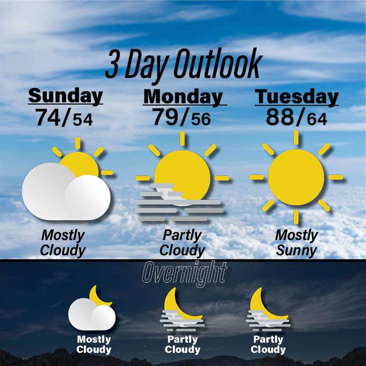 weather for june 14-16.jpg