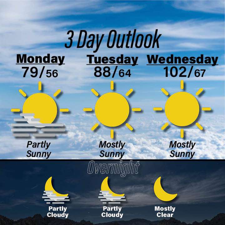 weather for June 15-17