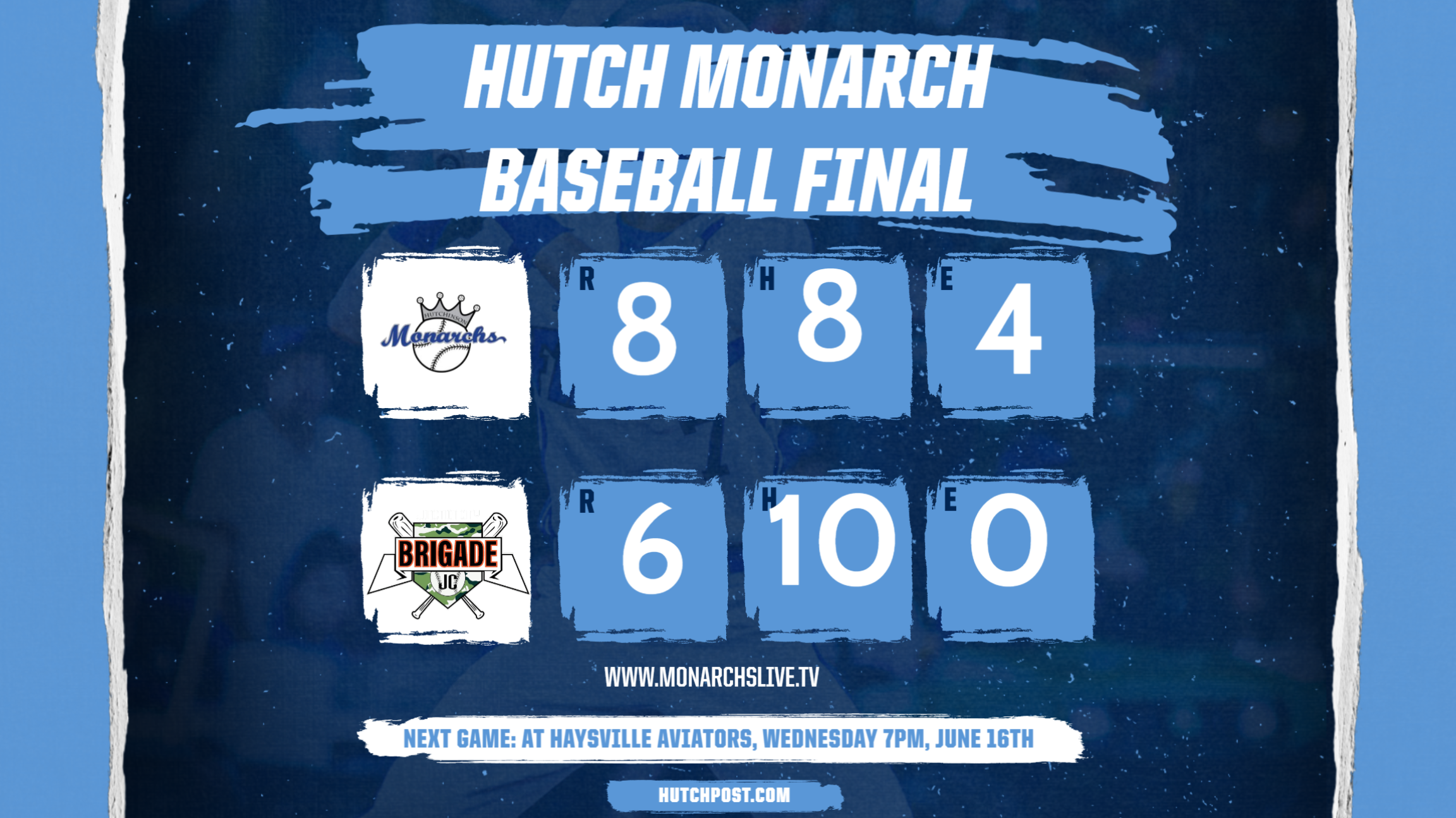 Hutch Monarchs rally for two runs late to edge Brigade 8-6 on the road Sunday.