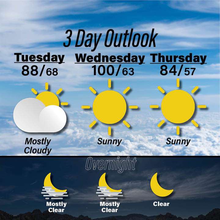 Weather for june 16-18