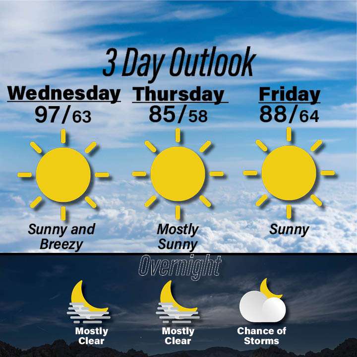 Weather for June 17-19